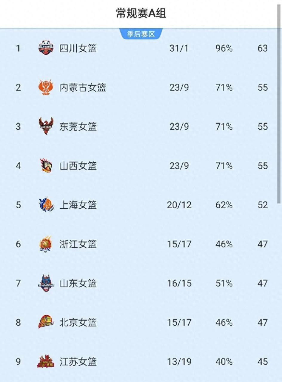 天津队主场大败，积分榜形势堪忧
